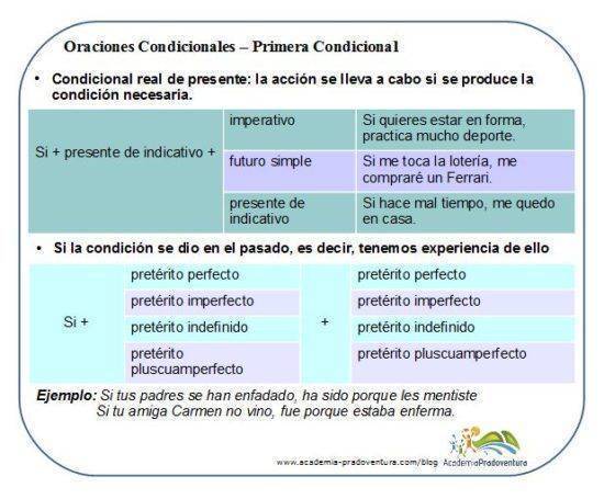 Gram Tica Espa Ola Las Oraciones Condicionales Cursos De Alem N Y