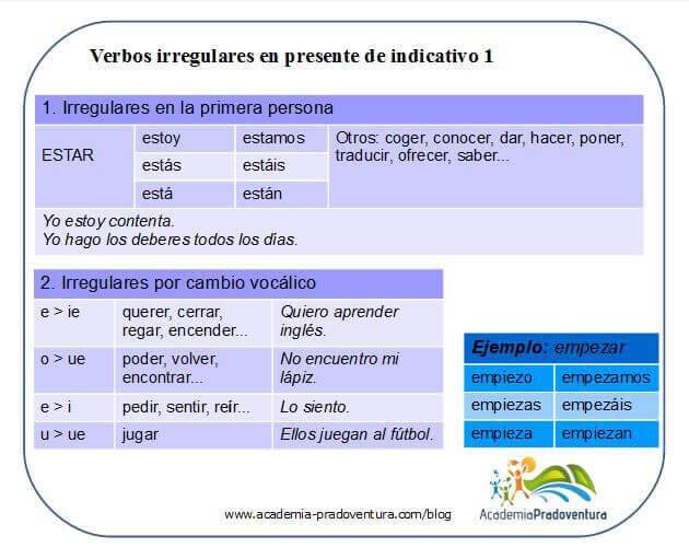 Conjugate Aprender In Present Tense Uno